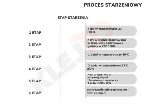 Uszczelka z mikrogumy EPDM o grubości 4mm 50mm/5m