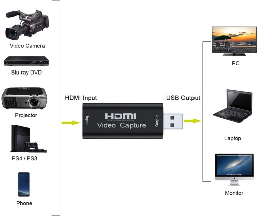 ВИДЕОГРАББЕР HDMI USB КАРТА ВИДЕОЗАПИТАНИЯ
