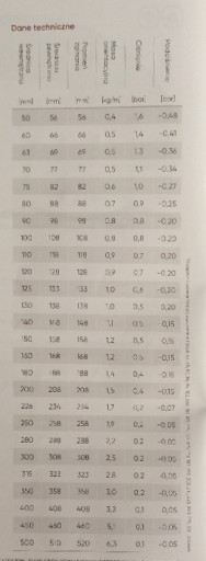Гибкий шланг Dussking Pur 0,6 Fi 85 мм 5 мм
