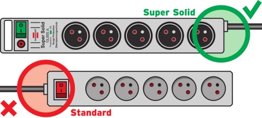 SUPER SOLID 5G POWER STRIP 2,5 м BRENNENSTUHL