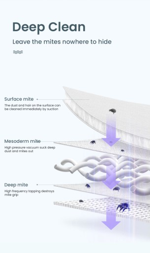 Беспроводной USB-пылесос для удаления клещей А