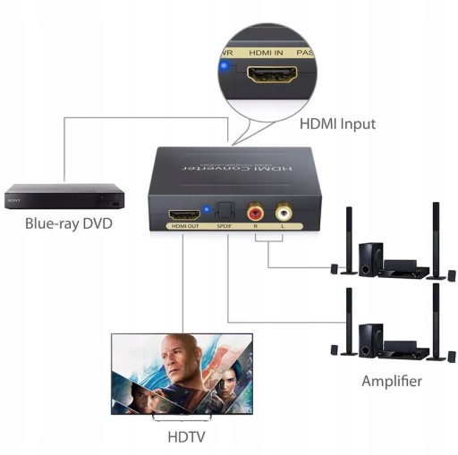 Аудио экстрактор из HDMI в Toslink SPDIF + Cinch