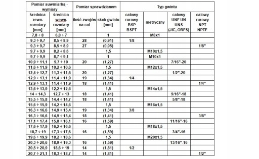 ПНЕВМАТИЧЕСКИЙ РАЗДЕЛИТЕЛЬ 'Y' 1/4 WZ тройник W-Z