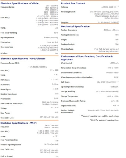 LTE-антенна для автодома МИМО-4-17 ГЛОНАСС