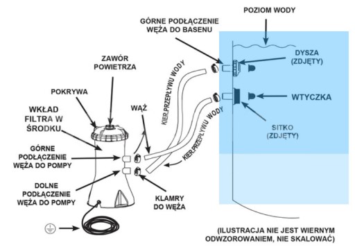 POMPA FILTRUJĄCA BASENU WODY INTEX POMPA BASENOWA