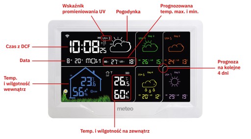 STACJA POGODOWA METEO SP401 WIFI Z PROGNOZĄ POGODY NA 4 DNI