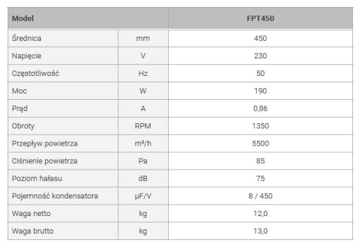 Осевой вентилятор Ferono plate FPT450 1 фаза 450 мм