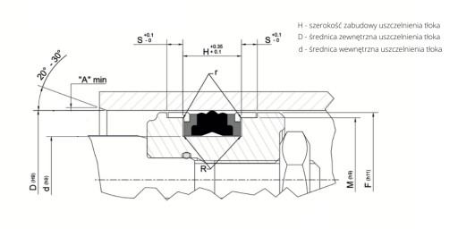 КОМПЛЕКТАЦИЯ Уплотнение цилиндра 100x75x22,4