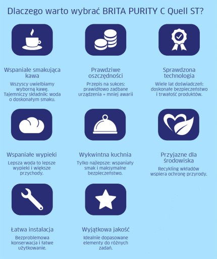 BRITA PODZLEWOWY ZESTAW DO FILTRACJI WODY 0-70%