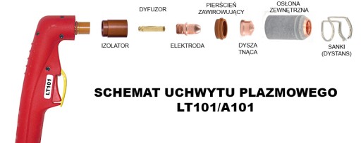 НАБОР ДЕТАЛЕЙ PLASMA РУЧКА LT101 A101 НАБОР
