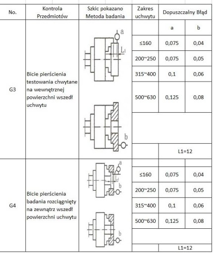 Патрон токарный 100 мм 3-кулачковый патрон ДК-11