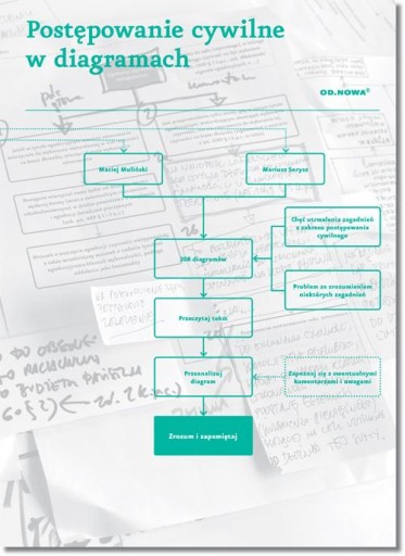 Prawo w diagramach. Proces Cywilny - | Ebook