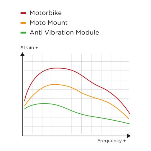 Sp Connect Sp Anti Vibration Антивибрационный модуль