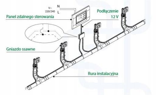 Центральный пылесос SISTEMAIR WOLLY2 300 шт.
