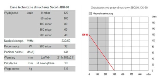 SECOH Мембранный вентилятор Компрессорный насос JDK-S-60