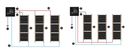 Фольгированный нагревательный мат Mission Air SET ИНФРАКРАСНЫЙ 50 см I 160 Вт/м² 4 м² PTC