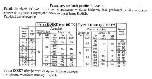 Насадка-смеситель-резак 100см 3-300мм PC-245F Pomet Wronki