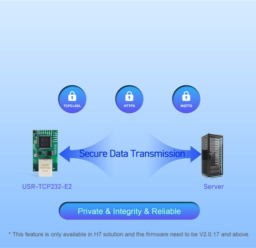 Модуль преобразователя 2x UART в Ethernet USR-TCP232-E2 с 2 портами от USR IoT