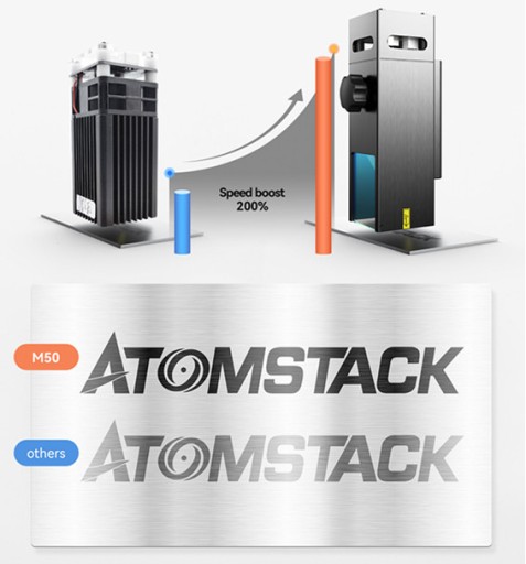Atomstack M50 50W Grawerowanie laserowe