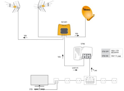 Мачтовый усилитель/диплексер TELEVES UHF/UHF/SAT