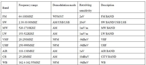 HRD-C919 odbiornik globalny z SSB zakresy MW, SW, HF, FM, VHF, UHF, PMR, CB