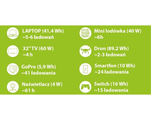 Аварийный источник питания для дома Powerbank 330Вт + Панель 60Вт