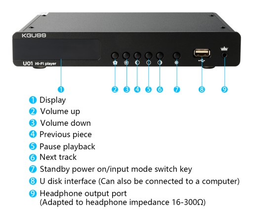 KGUSS U01 ES9038Q2M Bluetooth-декодер цифрового воспроизведения