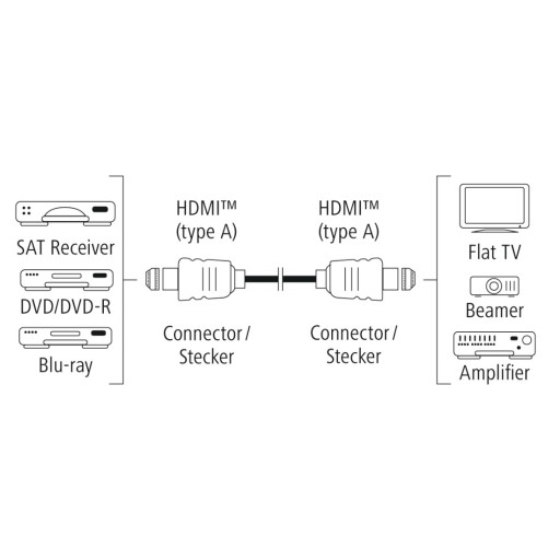 HAMA HDMI-HDMI 2.1 8K TECHLINE 3м