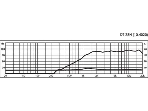 MONACOR DT-28N HiFi твитер 100Вт 8Ом