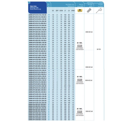 Резак складной fi 20 AEM90 AP10 D20 C20 L120 AKKO