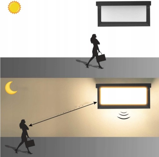 LAMPA KINKIET OGRODOWY ELEWACYJNA ZEWNĘTRZNA LED