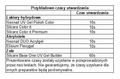 КОМПЛЕКТ SILCARE COLOR IT HYBRID x6 + СВЕТОДИОДНАЯ ЛАМПА 86ВТ