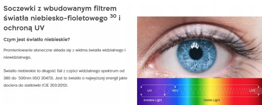 CIENKIE SZKŁA OKULAROWE 1.6 SHAMIR BLUE ZERO - zaawansowany filtr BLUE / UV