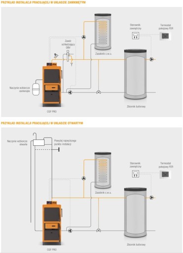 Piec, kocioł Ferroli stalowy zgazowujący drewno CGF PRO 32 kW