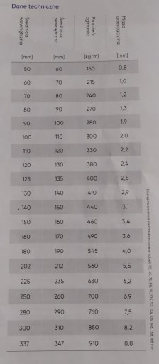 Шланг нержавеющий без уплотнений, 650 градусов, диаметр 337 мм, 5 м.