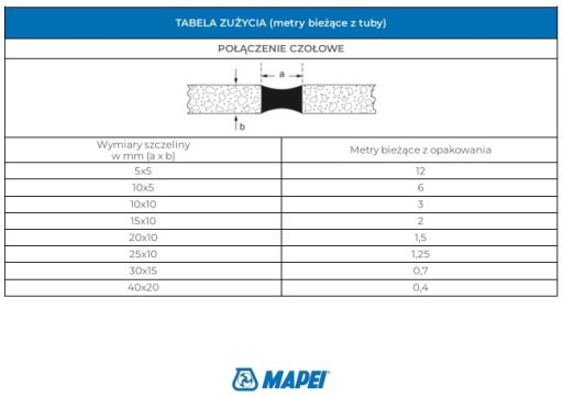 MAPESIL AC санитарный силикон 310мл - цвет магнолия 160
