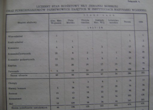 ПРЕДВАРИТЕЛЬНЫЙ БЮДЖЕТ РЕСПУБЛИКИ ПОЛЬША - 1927-1928 гг.
