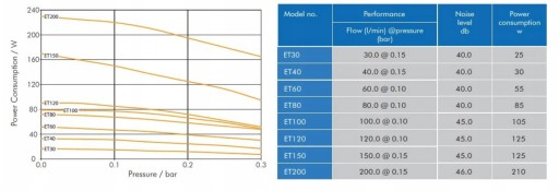 Аэратор Мембранный насос ENVIRO ET40 40л/мин