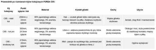 Хоккейная клюшка C95 FORZA, 95 см, низкая дуга, серая