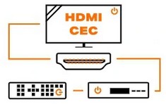 Тюнер DVB-T2 HEVC, декодер сигнала T2-BOX + антенна