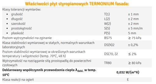 Пенополистирол Термониум Фасад 0,032 гр 20 см.