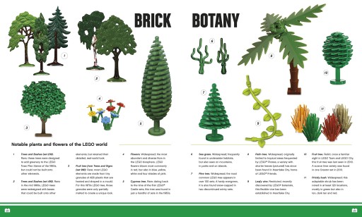 LEGO: абсолютно все, что вам нужно знать