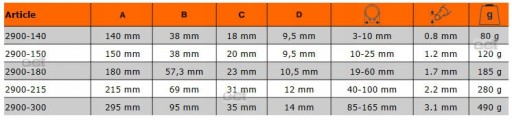 BAHCO 2900-140 SZCZYPCE PIERŚCIENI SEGERA 3-10