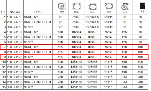 НАБОР ИЗ 4 ШТ. WHEELS fi 125 полочная тележка 13СТГУ125
