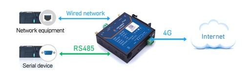 Промышленный 4G-маршрутизатор USR-G806s с функциями DTU и RS485