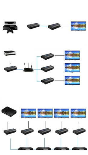 Конвертер HDMI в LAN RJ-45, комплект многоадресной рассылки 120 м