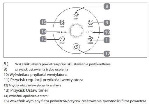 ОЧИСТИТЕЛЬ ВОЗДУХА MEDION 34M2 СЕНСОРНЫЙ HEPA-ФИЛЬТР
