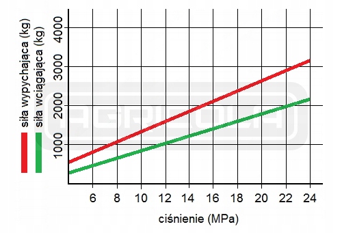 ЦИЛИНДР ГИДРАВЛИЧЕСКИЙ ПОРШЕНЬ 2-СТР. 40/22 ХОД 250 мм L:460 ГИДРОЛИДЕР