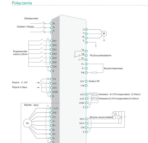 Векторный инвертор 5,5 кВт 3F E280