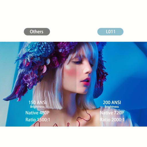 Мини-проектор HY300 4K, портативный, вращающийся на 180°, Android 11.0
